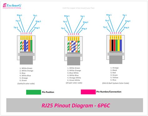 rj11 vs rj25|rj25 connector wiring diagram.